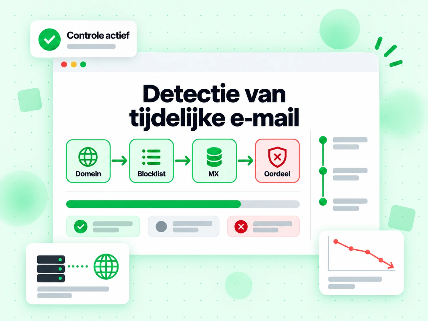 Detectie van tijdelijke e-mail die lagen voor domein, blocklist, MX en oordeel in één ronde doorloopt
