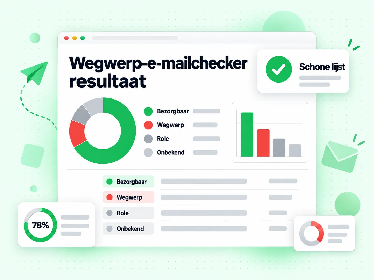 Wegwerp-e-mailchecker resultaat paneel met de statussen bezorgbaar, wegwerp, role en onbekend