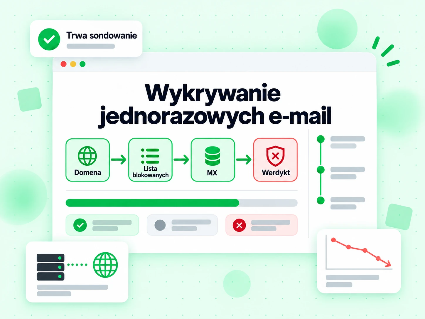 Wykrywanie jednorazowych e-mail uruchamia w jednym przebiegu warstwy Domena, Lista blokowanych, MX i Werdykt