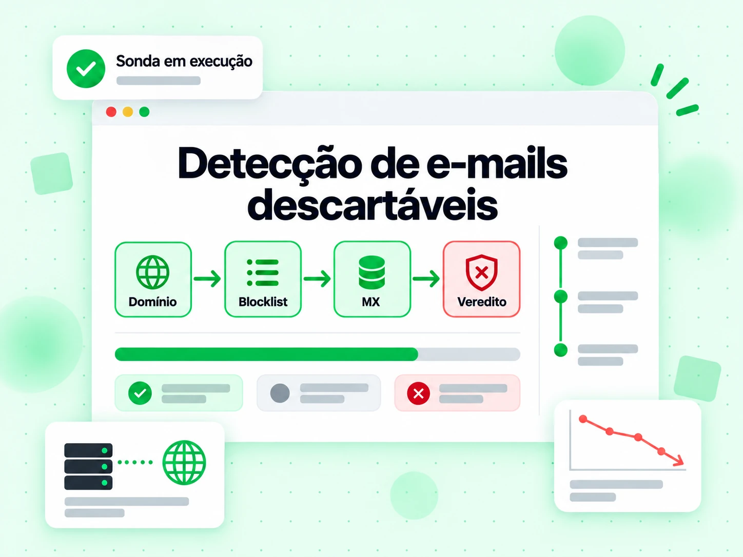 Detecção de e-mails descartáveis percorrendo Domínio, Blocklist, MX e Veredito