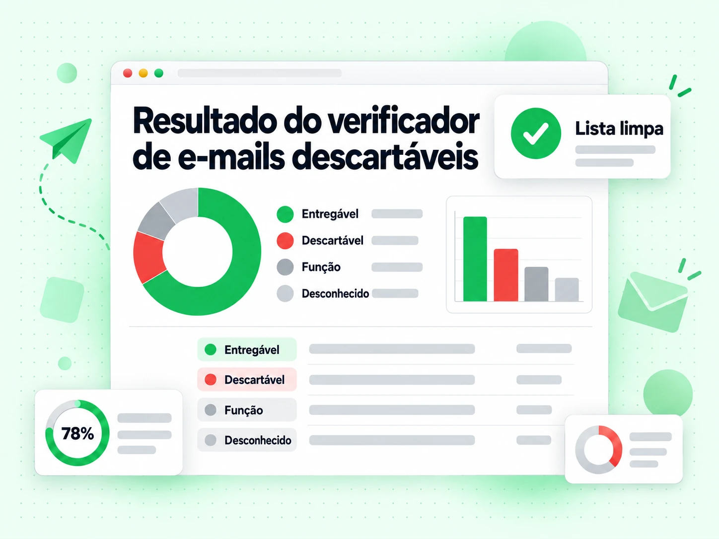 Resultado do verificador de e-mails descartáveis com painel Entregável, Descartável e Função