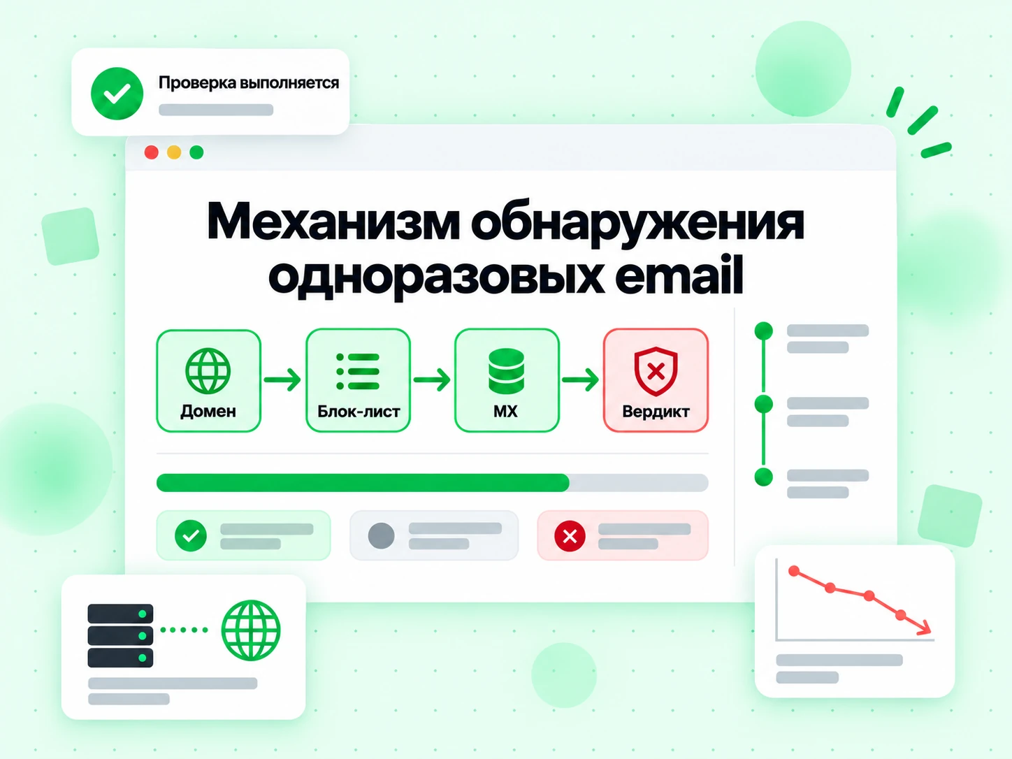 Механизм обнаружения одноразовых email за один проход: домен, блок-лист, MX и вердикт