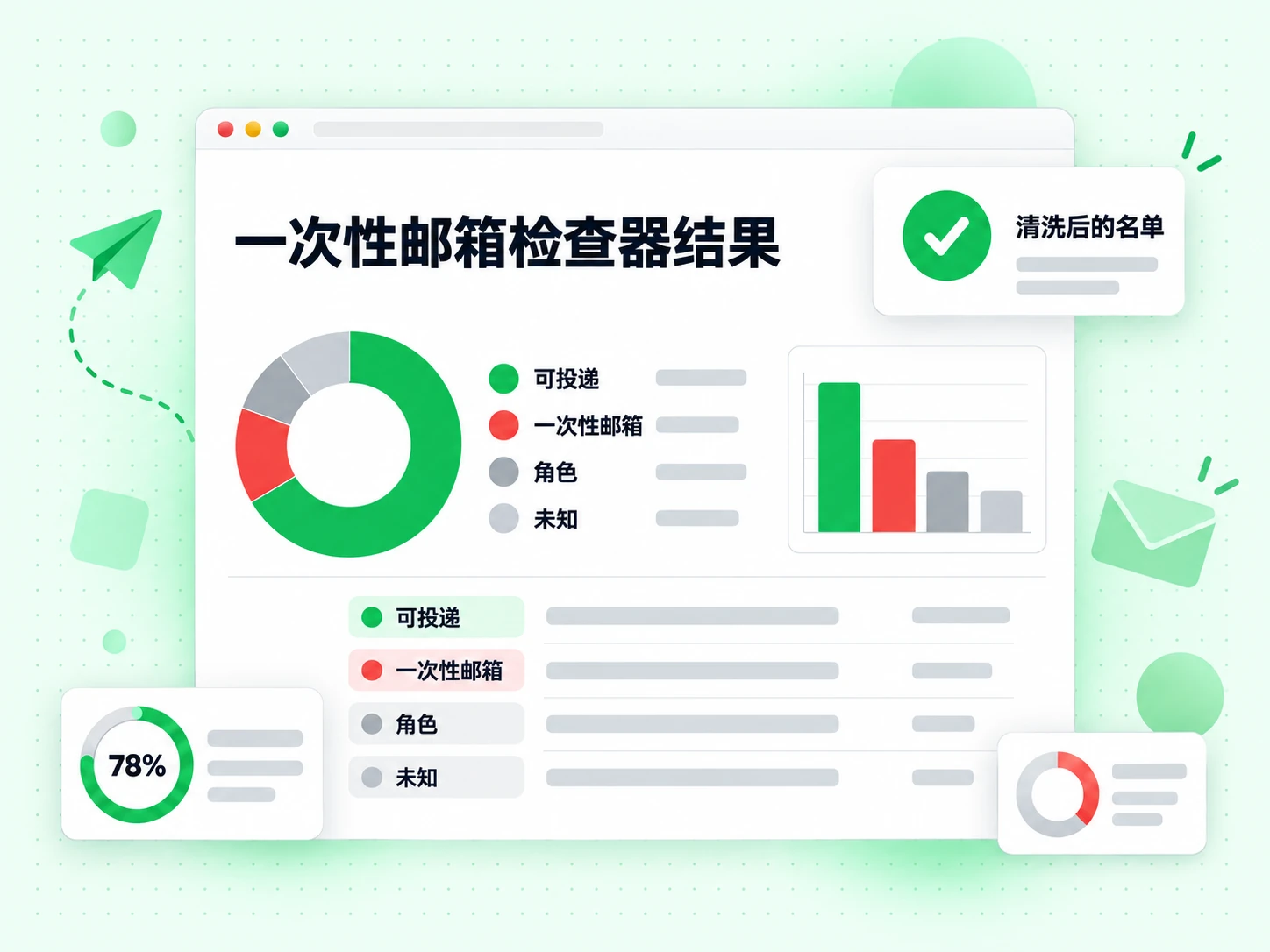 一次性邮箱检查器结果面板列出可投递、一次性邮箱、角色与未知状态，并附清洗后的名单