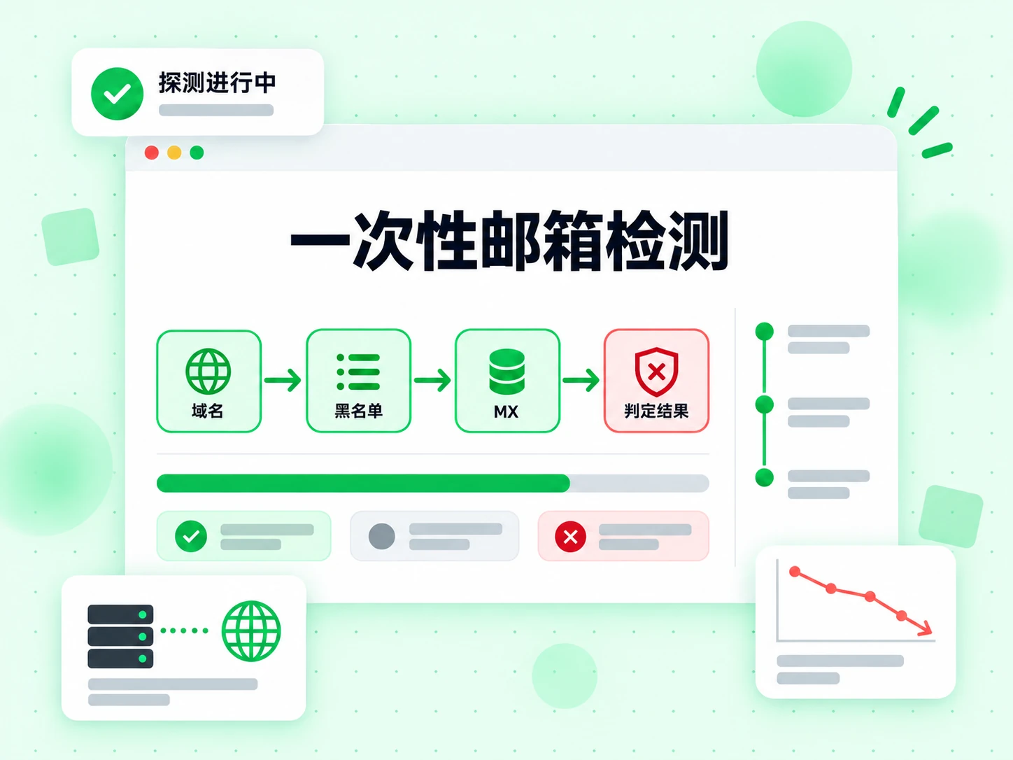 一次性邮箱检测依次运行域名、黑名单、MX 层，最终给出判定结果，标注探测进行中