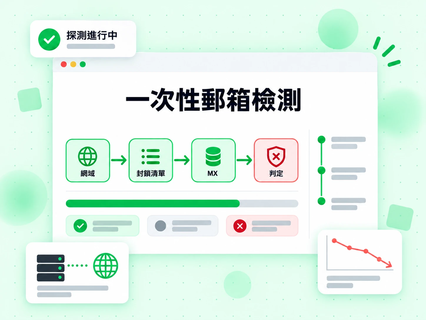 一次性郵箱檢測依序執行網域、封鎖清單、MX 層，最終給出判定，標示探測進行中