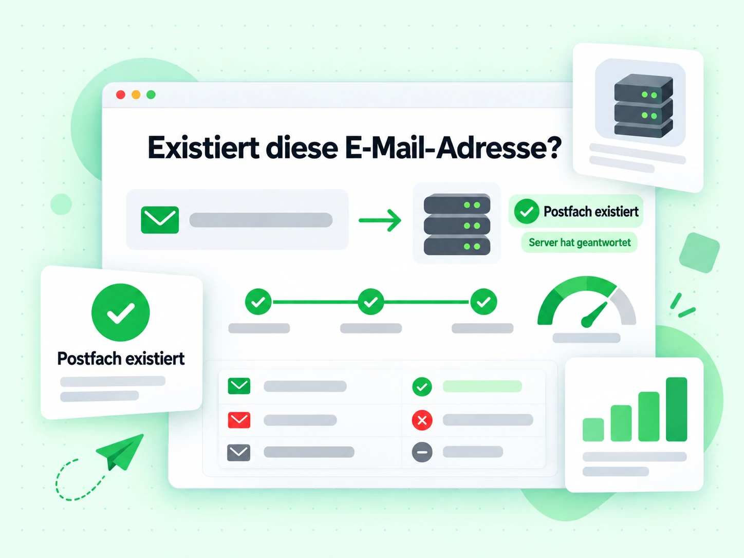 Existiert diese E-Mail-Adresse? läuft vom Umschlag zum Mailserver: Postfach existiert, Server hat geantwortet.
