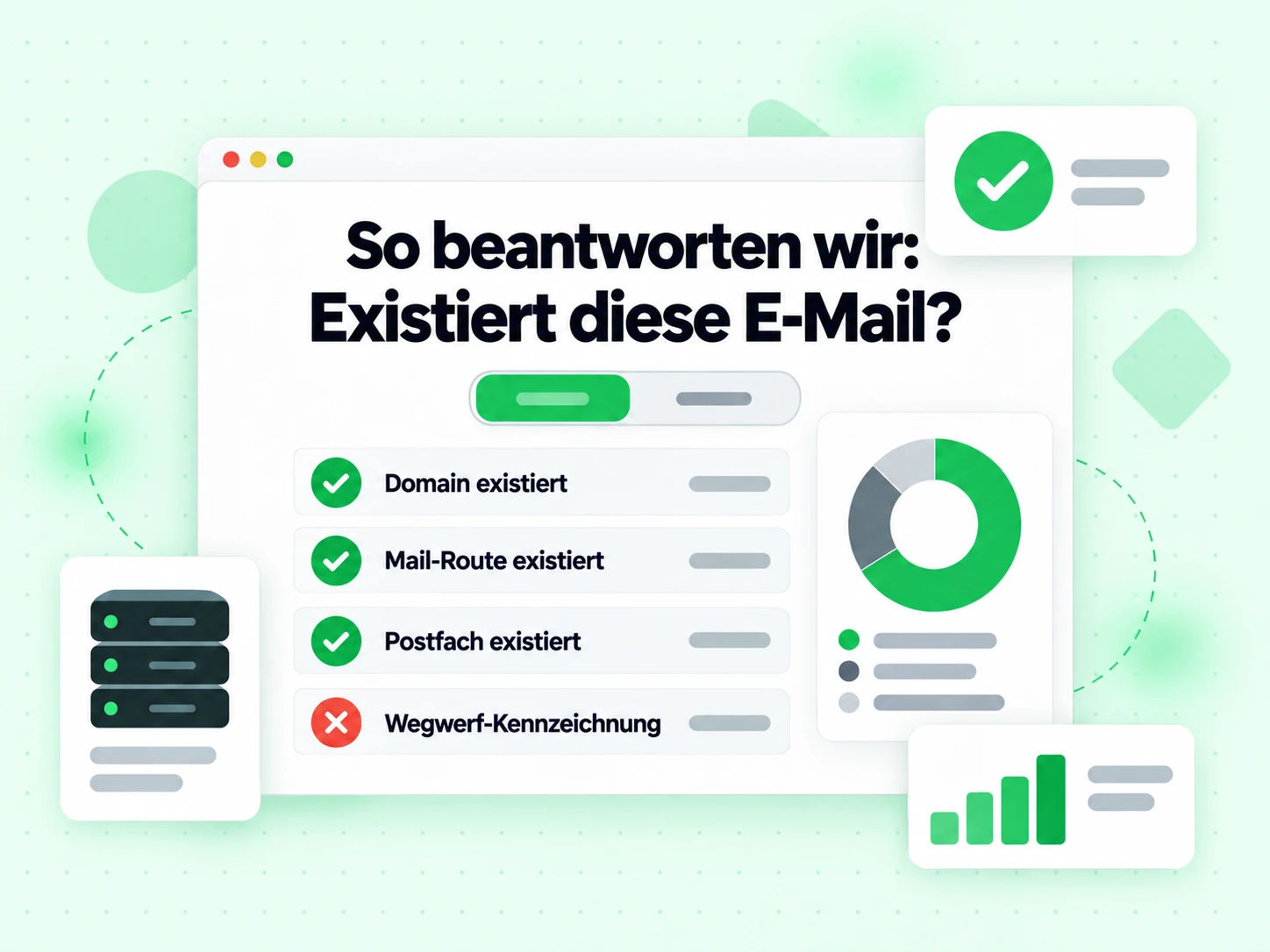 So beantworten wir: Existiert diese E-Mail? listet Domain existiert, Mail-Route existiert, Postfach existiert.