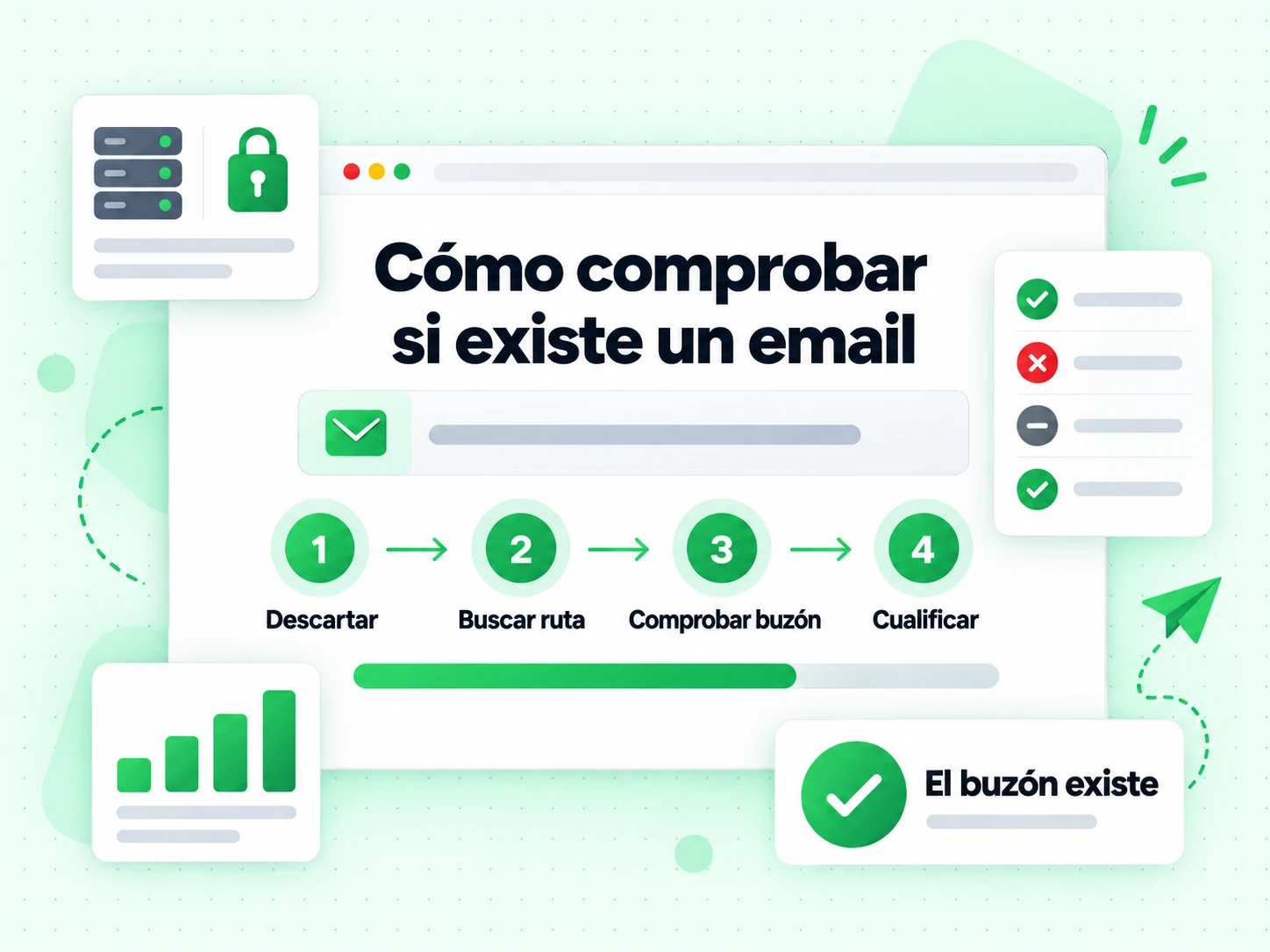 Cómo comprobar si existe un email en cuatro pasos: Descartar, Buscar ruta, Comprobar buzón y Cualificar