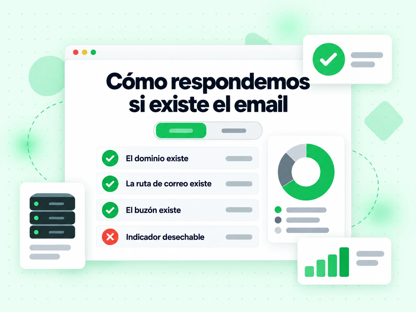 Cómo respondemos si existe el email: El dominio existe, La ruta existe, El buzón existe e Indicador desechable