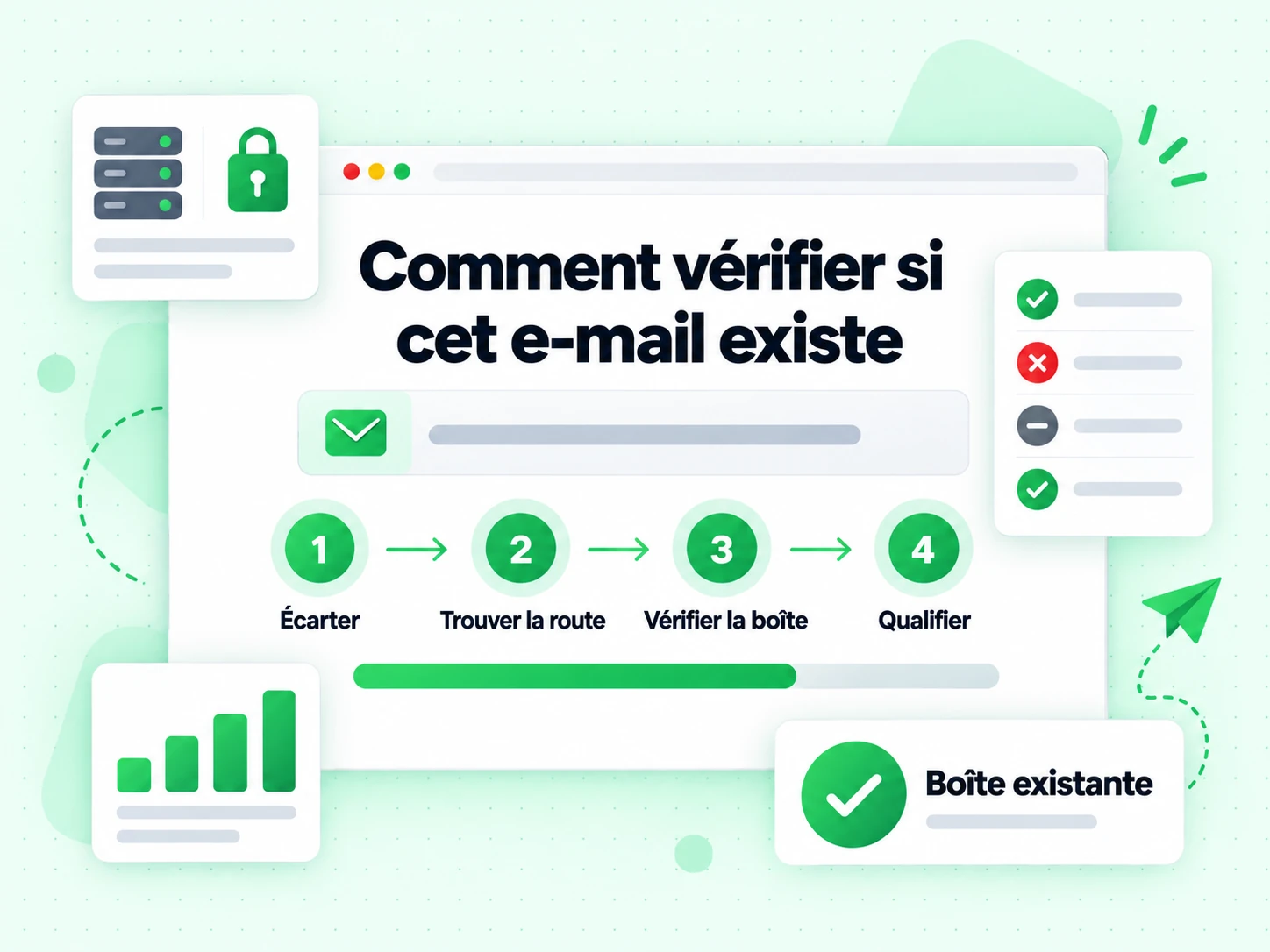 Comment vérifier si cet e-mail existe : interface avec Écarter, Trouver la route, Vérifier la boîte, Qualifier