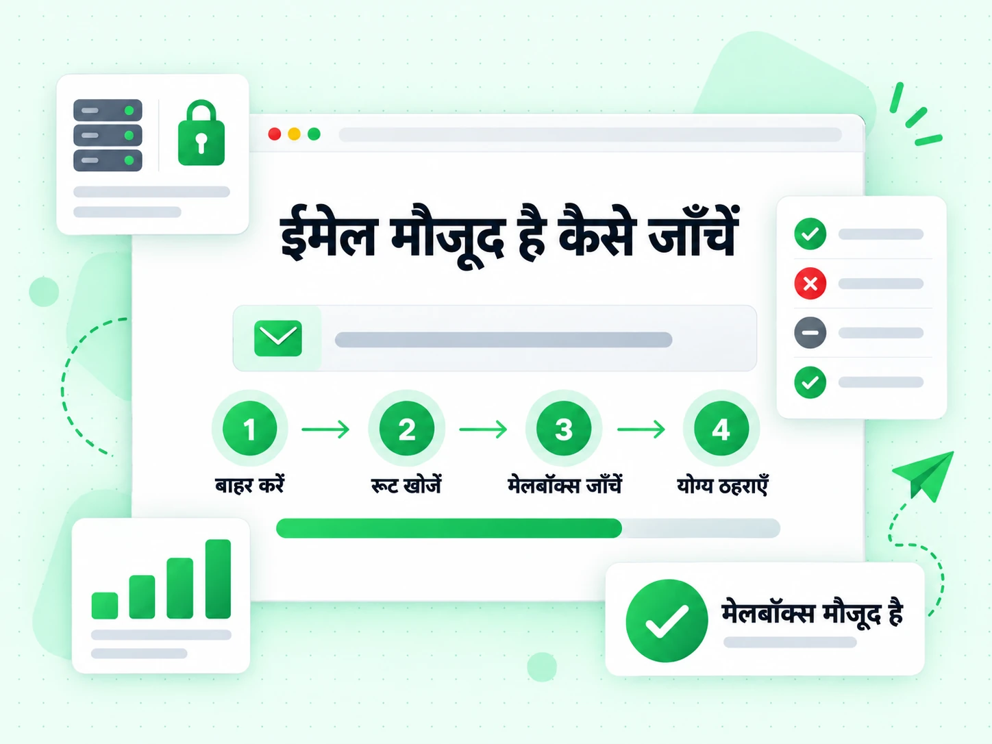 ईमेल मौजूद है कैसे जाँचें चार चरणों में बाहर करने से मेलबॉक्स मौजूद है जाँचने तक