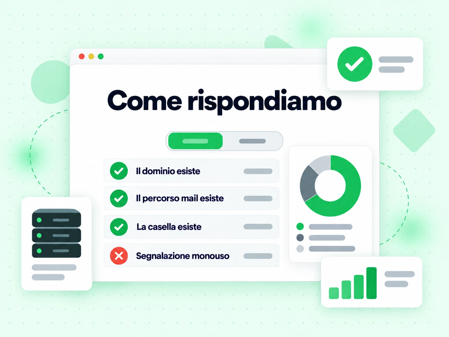 Come rispondiamo: elenca Il dominio esiste, Il percorso mail esiste, La casella esiste e un flag rosso Monouso