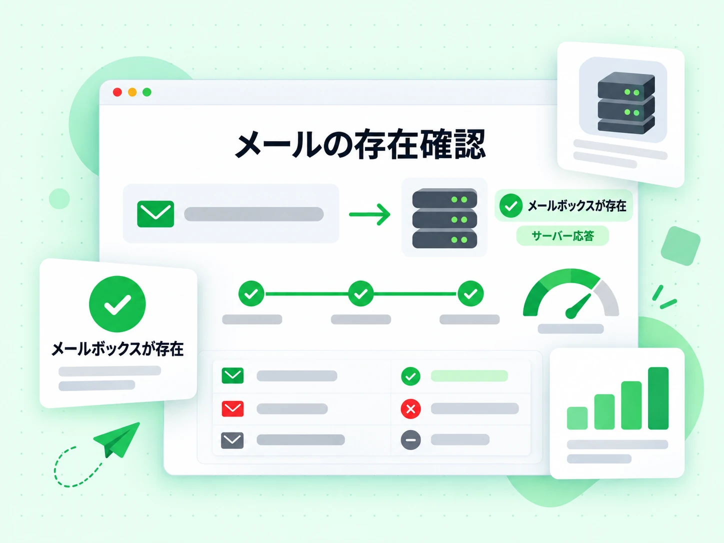 メールの存在確認を封筒からメールサーバーへたどり、緑のメールボックスが存在とサーバー応答を示す。
