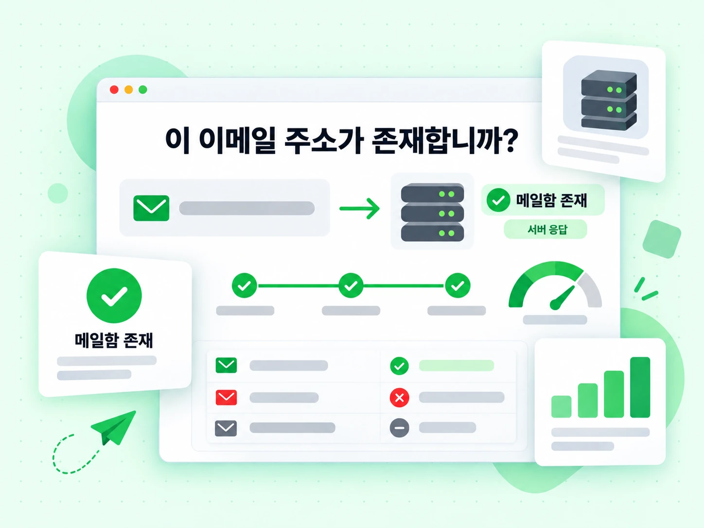 이 이메일 주소가 존재합니까? 질의가 수신 서버에 도달해 Mailbox exists를 확인한다