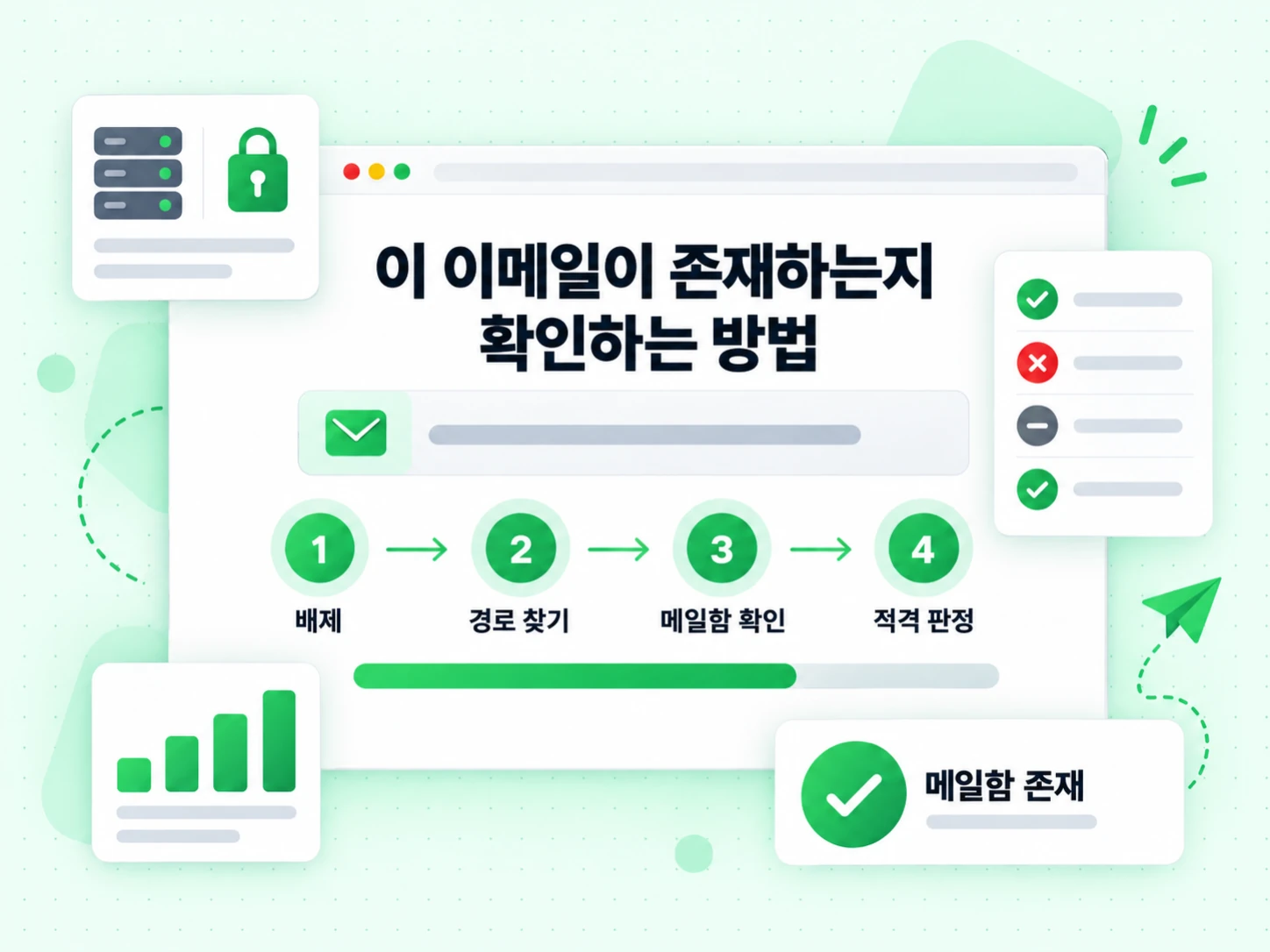 제외하기부터 사서함 존재 여부 확인까지 네 단계로 보여주는, 이 이메일이 존재하는지 확인하는 방법