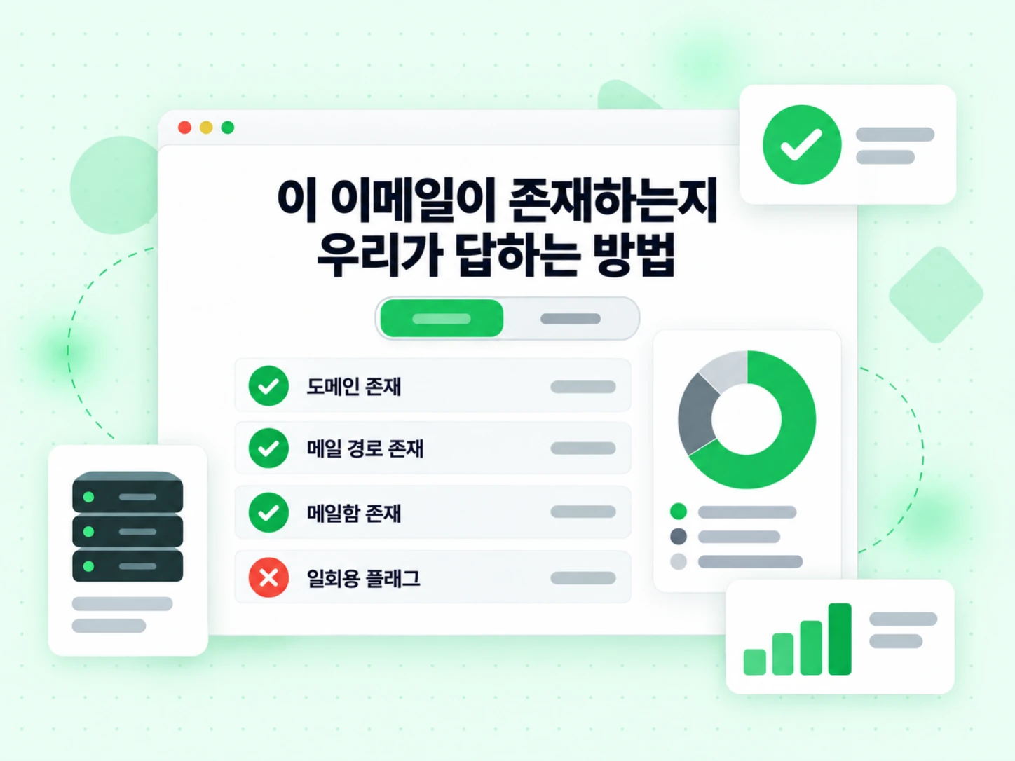 도메인 존재, 메일 경로 존재, 메일함 존재, 빨간 Throwaway 플래그로 답하는 이 이메일이 존재하는지 우리가 답하는 방법