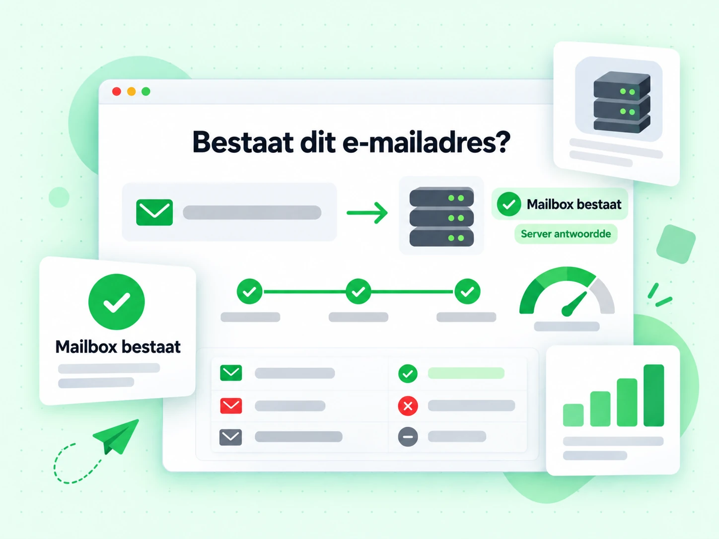 Bestaat dit e-mailadres? waarbij een query de ontvangende server bereikt en bevestigt dat de mailbox bestaat