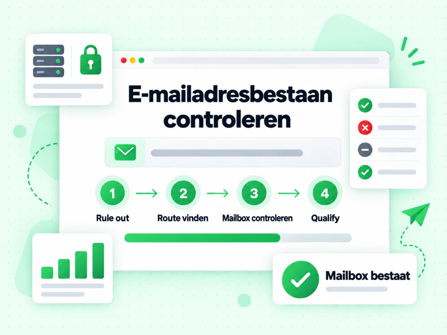 E-mailadresbestaan controleren als vier stappen van uitsluiten tot het controleren of de mailbox bestaat