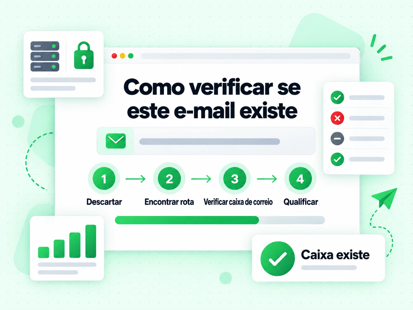 Como verificar se este e-mail existe em quatro etapas: Descartar, Encontrar rota e Qualificar