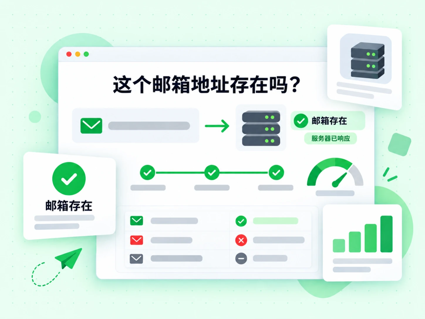 这个邮箱地址存在吗？从信封追踪到邮件服务器，绿色结果为邮箱存在，并注明服务器已响应。