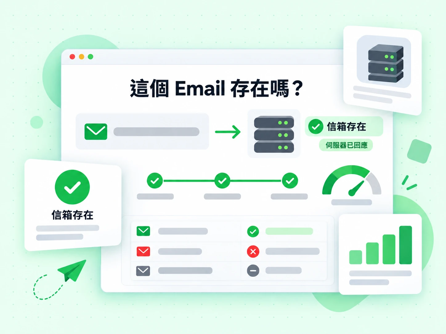 這個 Email 存在嗎?從信封追蹤到郵件伺服器,顯示信箱存在與伺服器已回應結果