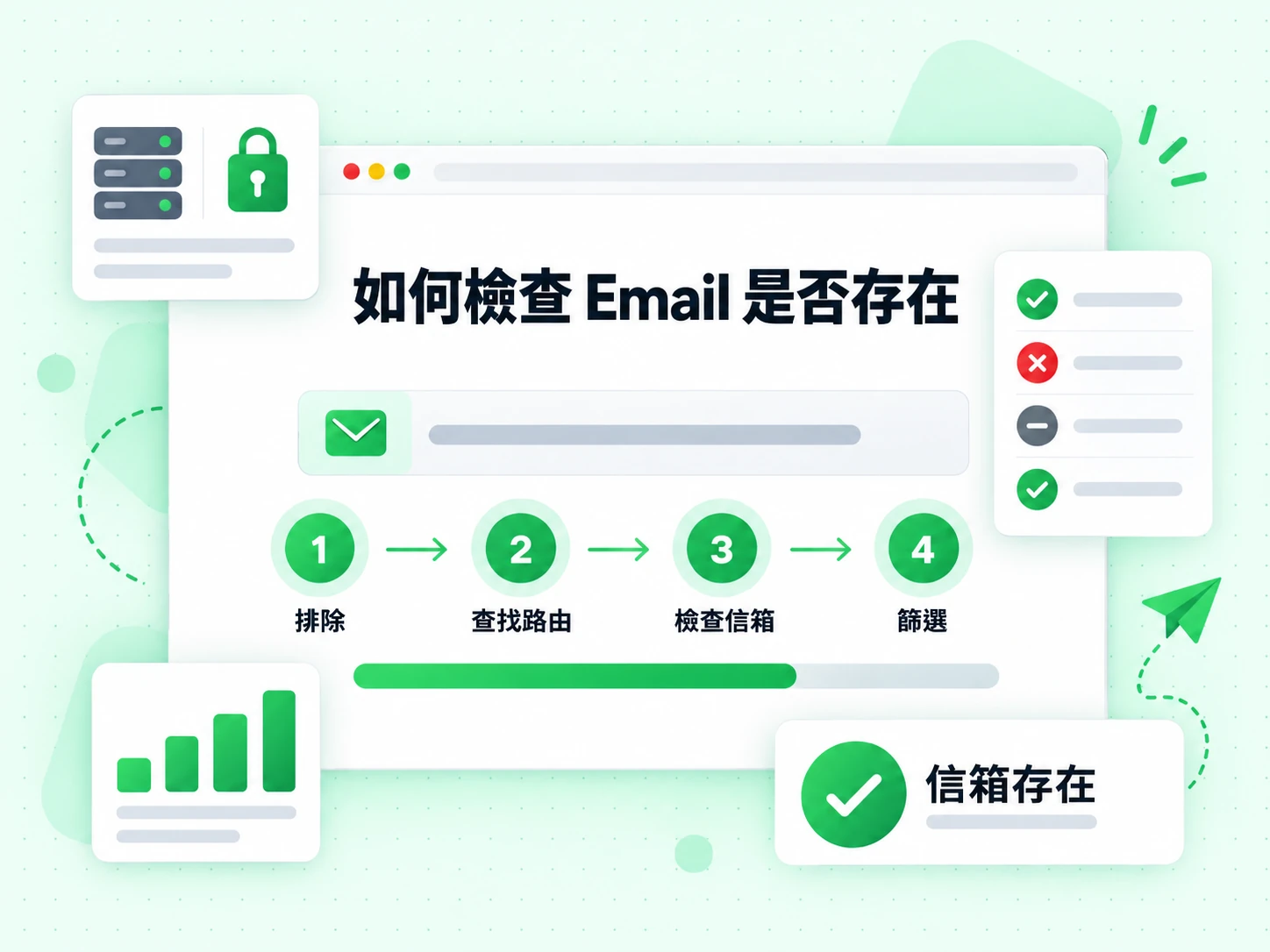 如何檢查 Email 是否存在以四個步驟呈現,從排除、查找路由到篩選並檢查信箱存在