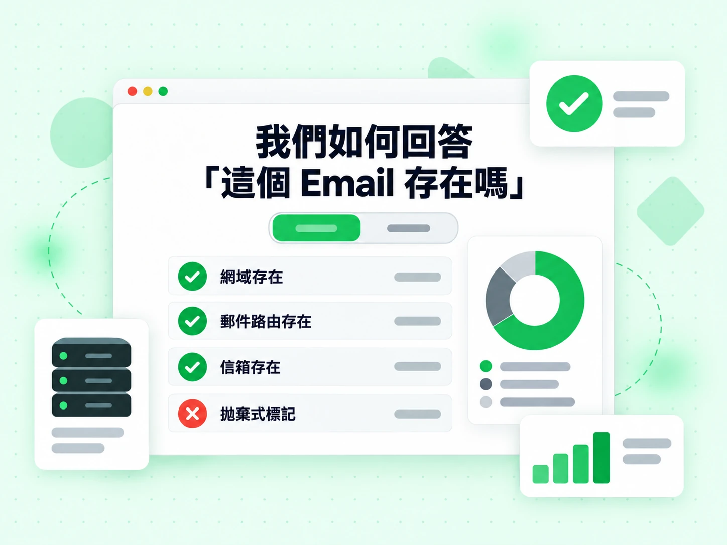 我們如何回答「這個 Email 存在嗎」列出網域存在、郵件路由存在與信箱存在,並標紅拋棄式標記