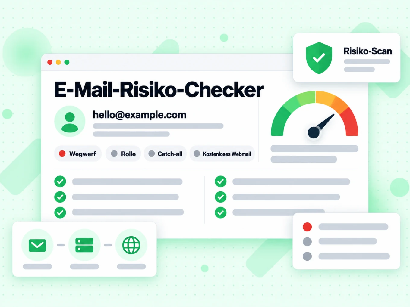 E-Mail-Risiko-Checker zeigt eine Adresse: Wegwerf, Rolle, Catch-all, Kostenloses Webmail, Risiko-Scan.