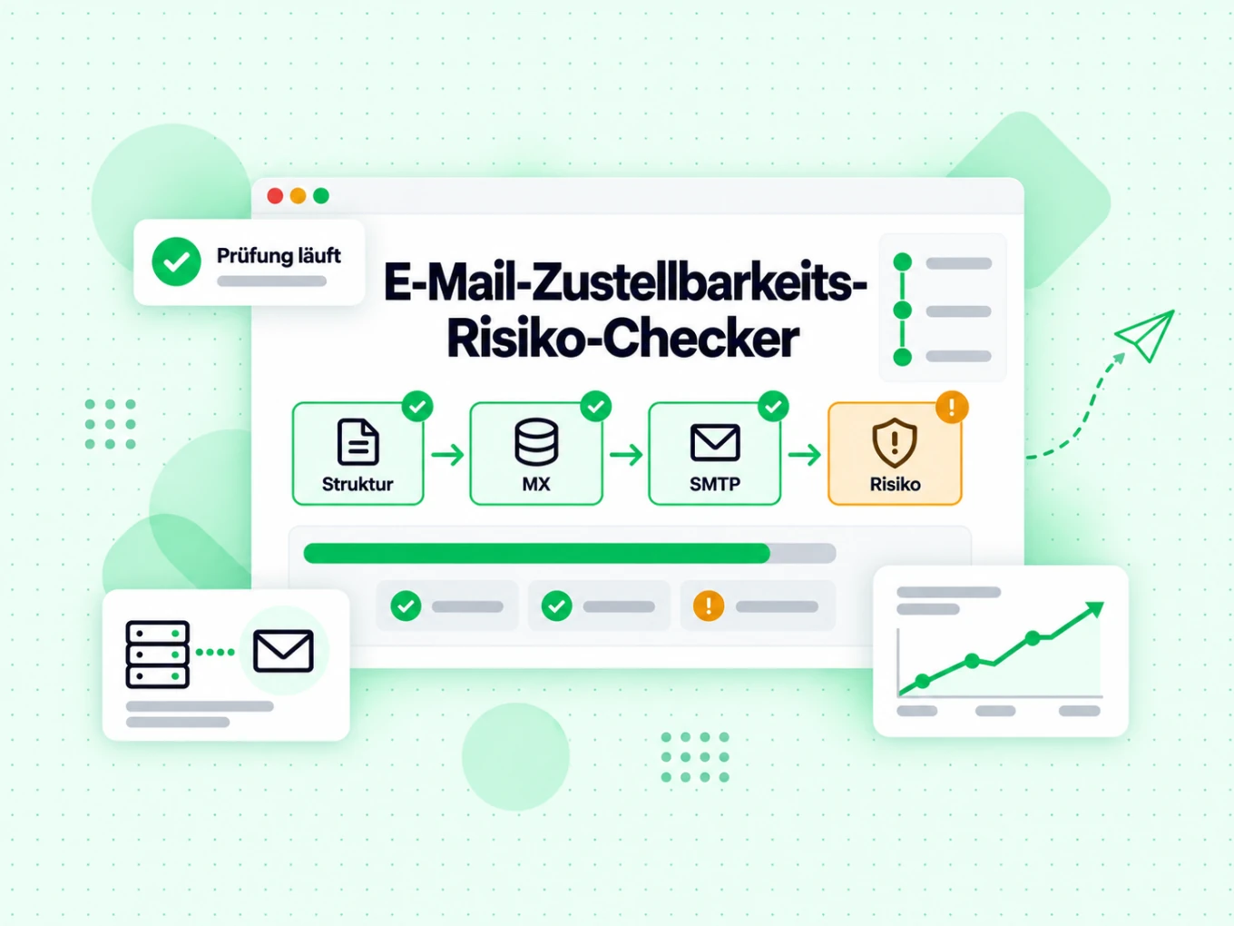 E-Mail-Zustellbarkeits-Risiko-Checker durchläuft Struktur, MX, SMTP und Risiko; Prüfung läuft.