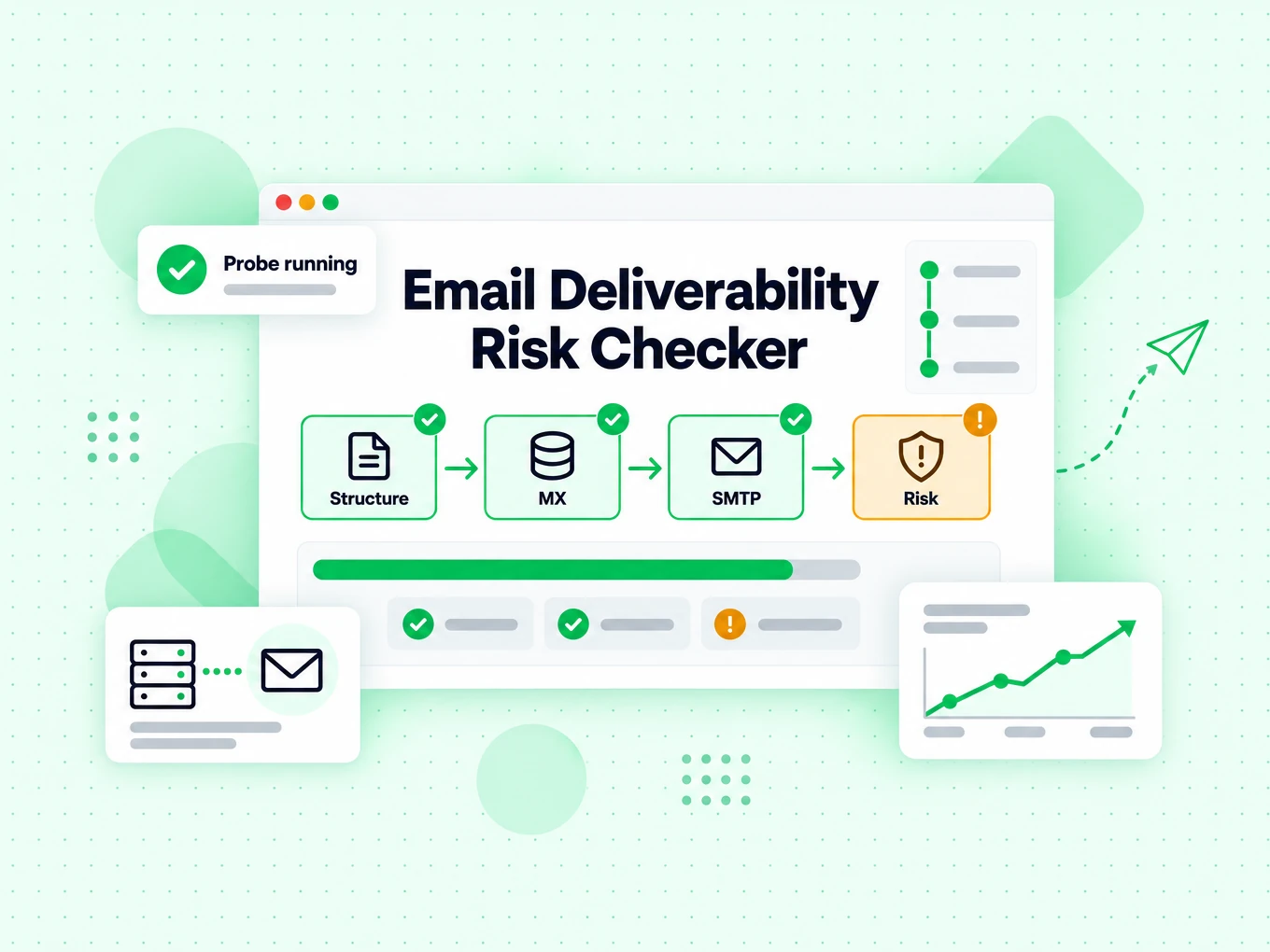 Email Deliverability Risk Checker stepping through structure, MX, SMTP and risk stages of the pipeline