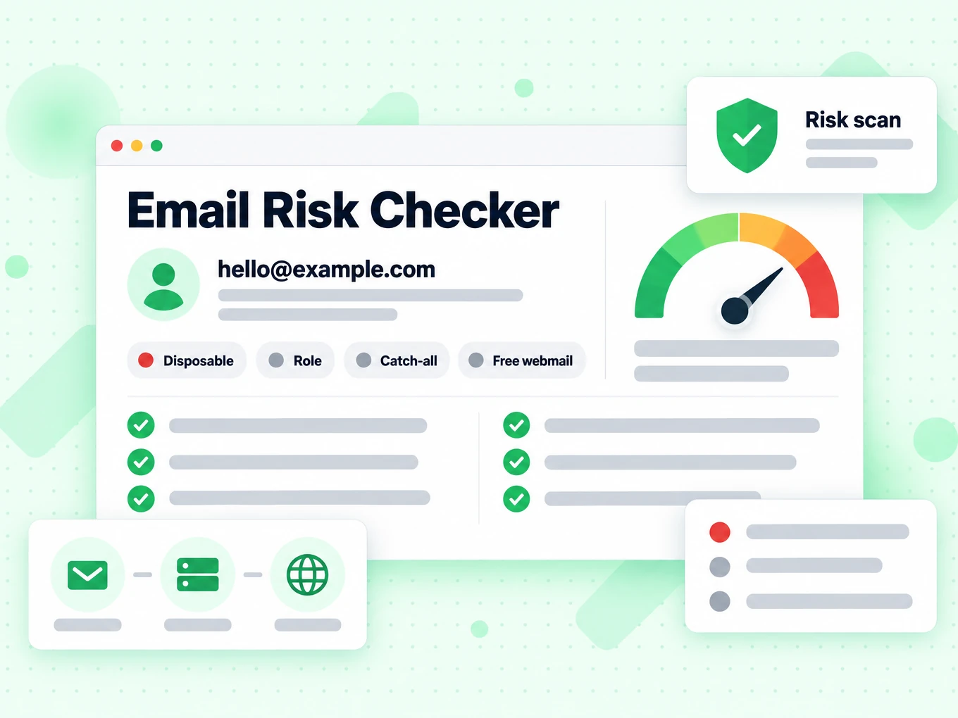 Email Risk Checker showing one address with disposable, role, catch-all and free-webmail flags beside a risk gauge