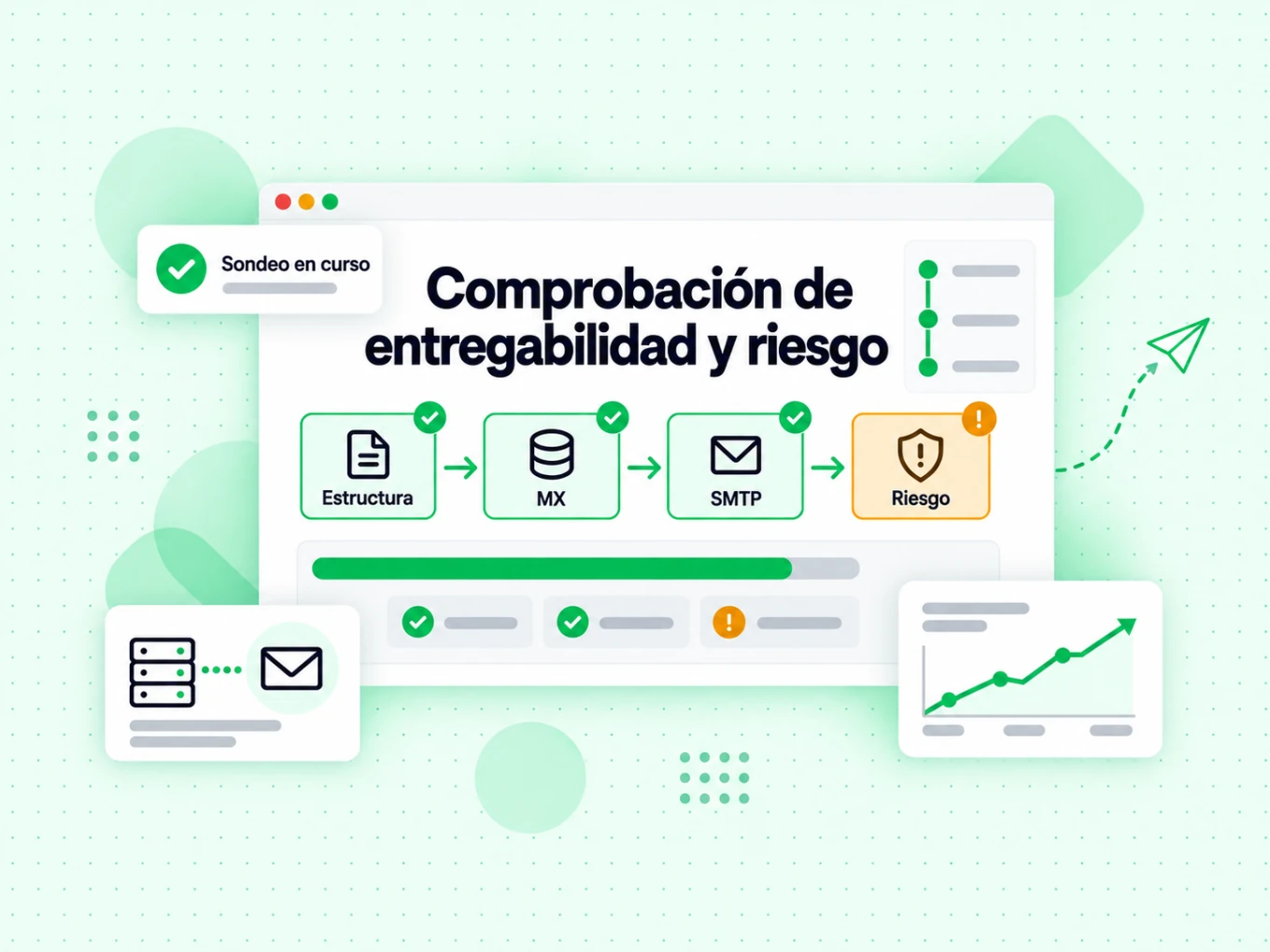 Comprobación de entregabilidad y riesgo recorre Estructura, MX, SMTP y Riesgo con Sondeo en curso