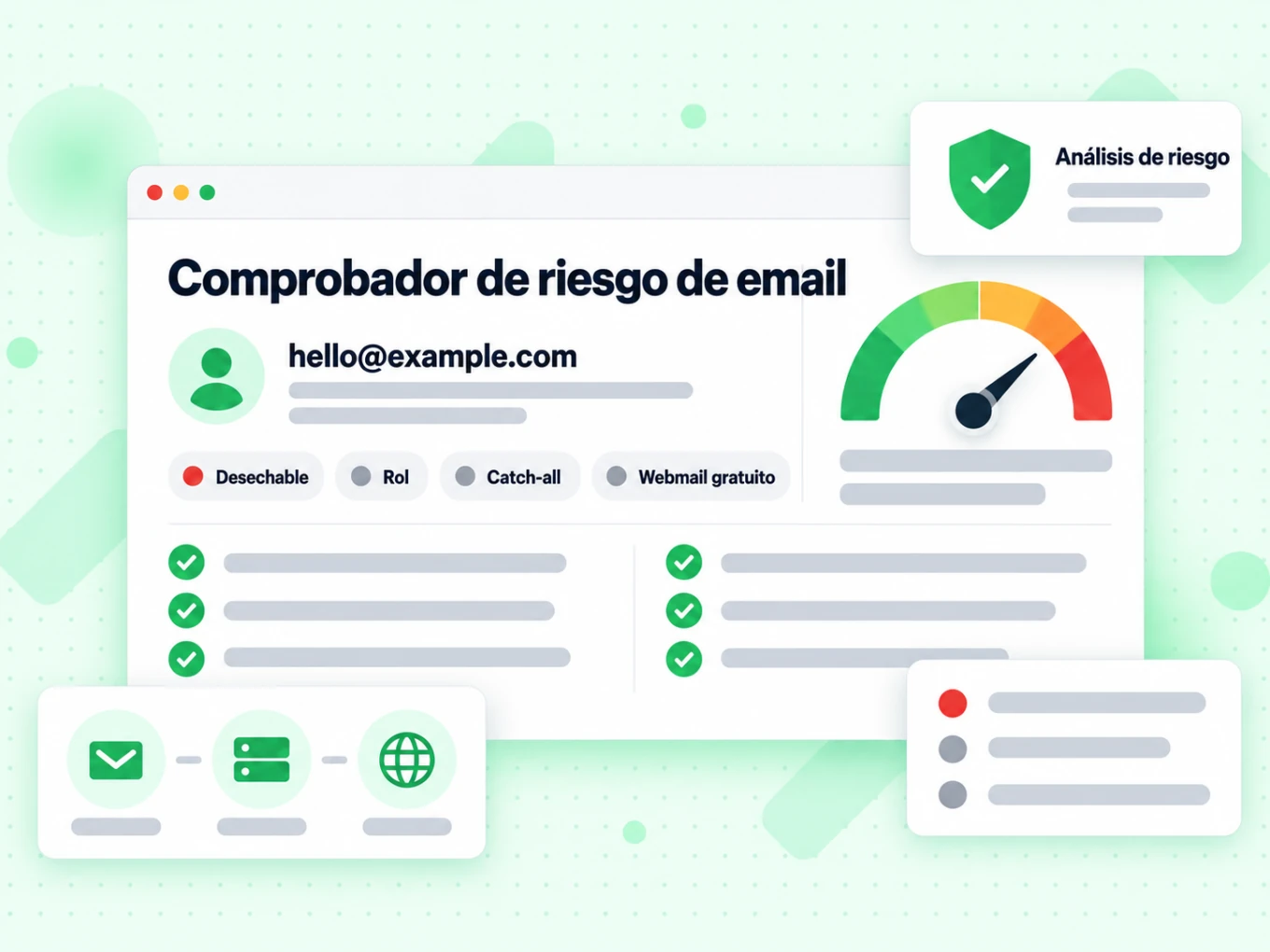 Comprobador de riesgo de email con indicadores Desechable, Rol y Webmail gratuito junto a un medidor de riesgo