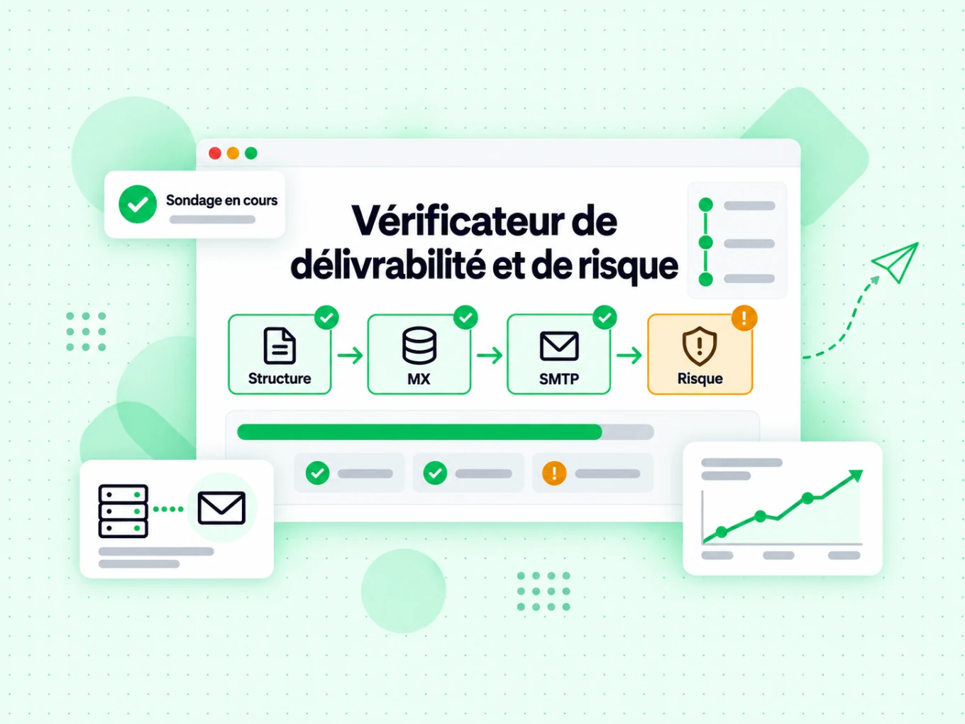Vérificateur de délivrabilité et de risque : interface avec Structure, MX, SMTP, Risque, Sondage en cours