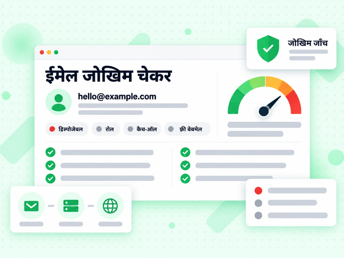 ईमेल जोखिम चेकर एक पते पर डिस्पोजेबल, रोल, कैच-ऑल और फ़्री वेबमेल फ़्लैग के साथ जोखिम गेज दिखाता है