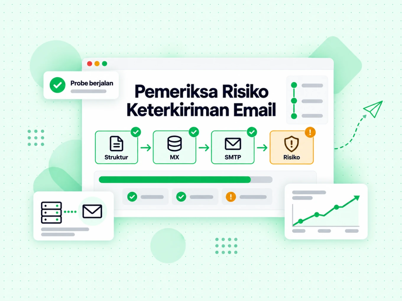 Pemeriksa Risiko Keterkiriman Email menjalankan tahap struktur, MX, SMTP dan risiko dalam satu alur