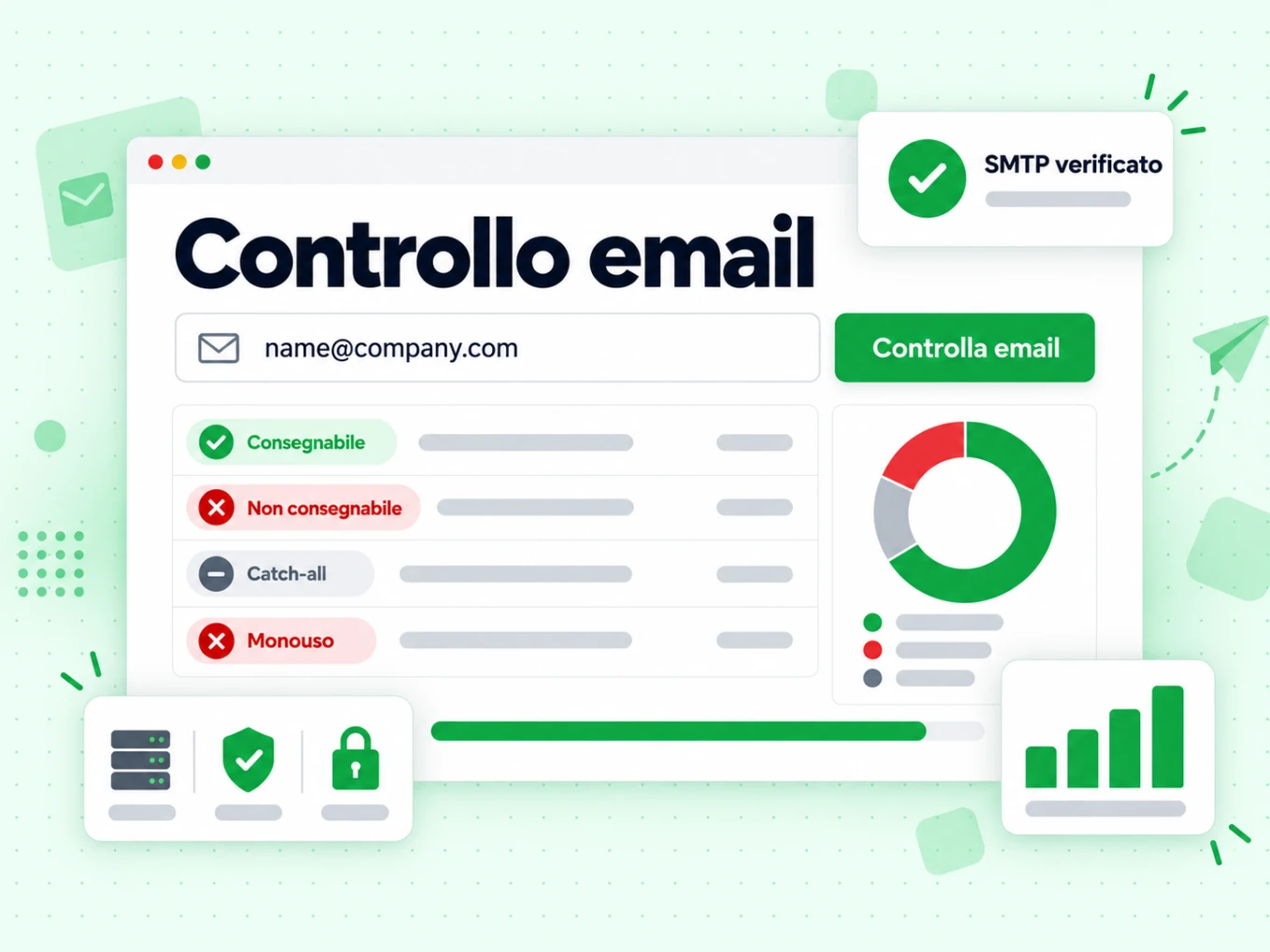 Controllo email: campo email, tabella risultati consegnabile e monouso, ciambella del rischio e badge SMTP live