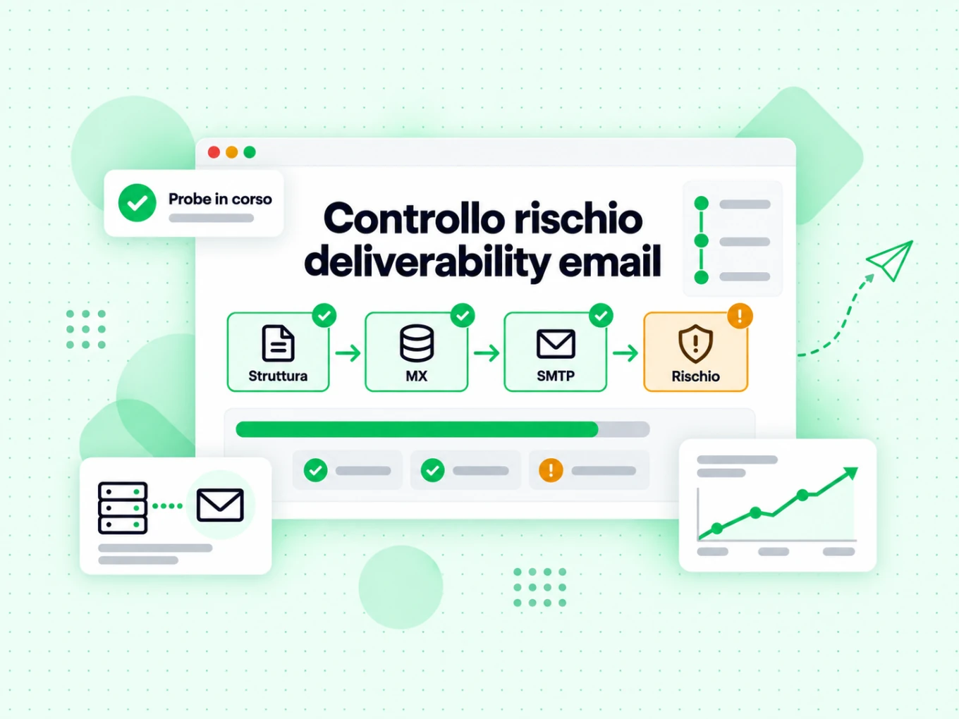 Controllo rischio deliverability email: passa per struttura, MX, SMTP e fasi di rischio della pipeline