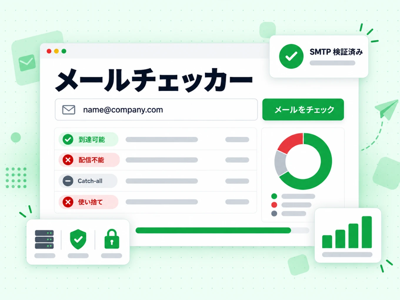 メールチェッカーの入力でメールをチェックし、到達可能、配信不能、使い捨て、ドーナツ図、SMTP 検証済みを示す。