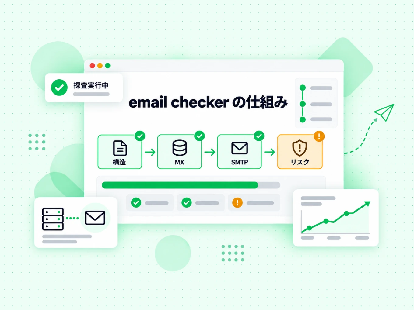 email checker の仕組みを構造、MX、SMTP、リスクの順にたどり、探査実行中と示す。
