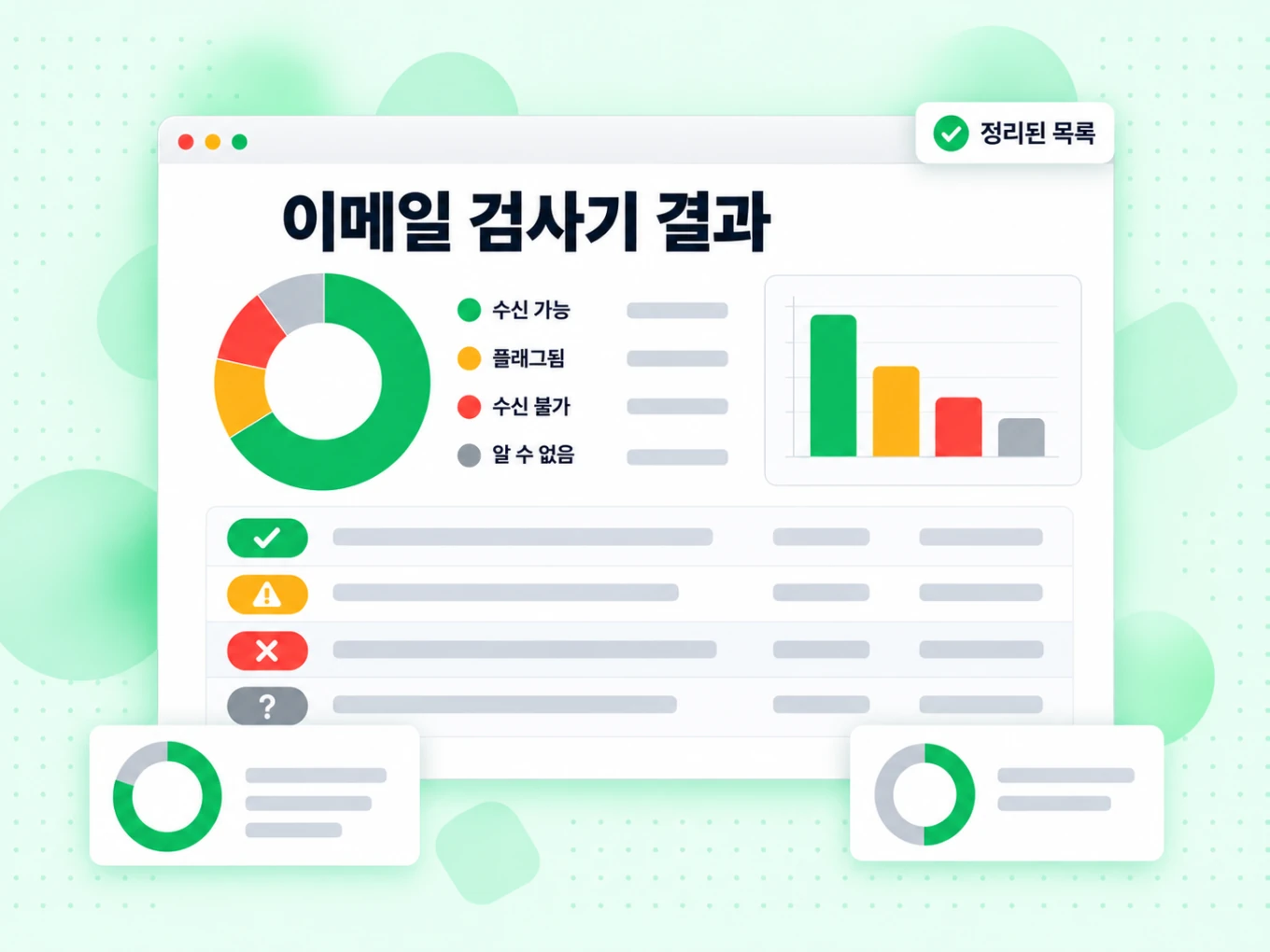 이메일 검사기 결과 화면에 도넛 차트와 배달 가능, 플래그, 배달 불가, 알 수 없음 행이 표시됩니다