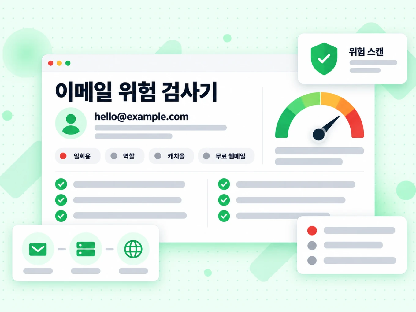 이메일 위험 검사기가 일회용, 역할, 캐치올, 무료 웹메일 플래그와 위험 게이지를 함께 보여주는 화면