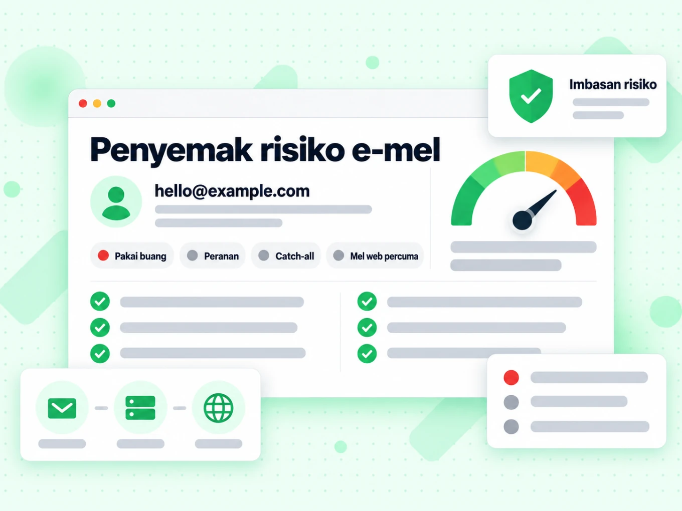 Penyemak risiko e-mel memaparkan satu alamat dengan tanda Pakai buang, Peranan dan Mel web percuma.