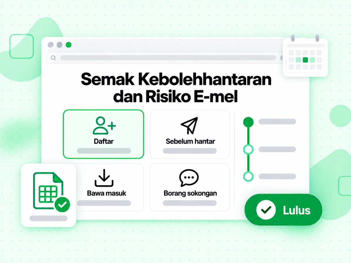 Semak Kebolehhantaran dan Risiko E-mel pada kad Daftar, Sebelum hantar, Bawa masuk dan Borang sokongan.