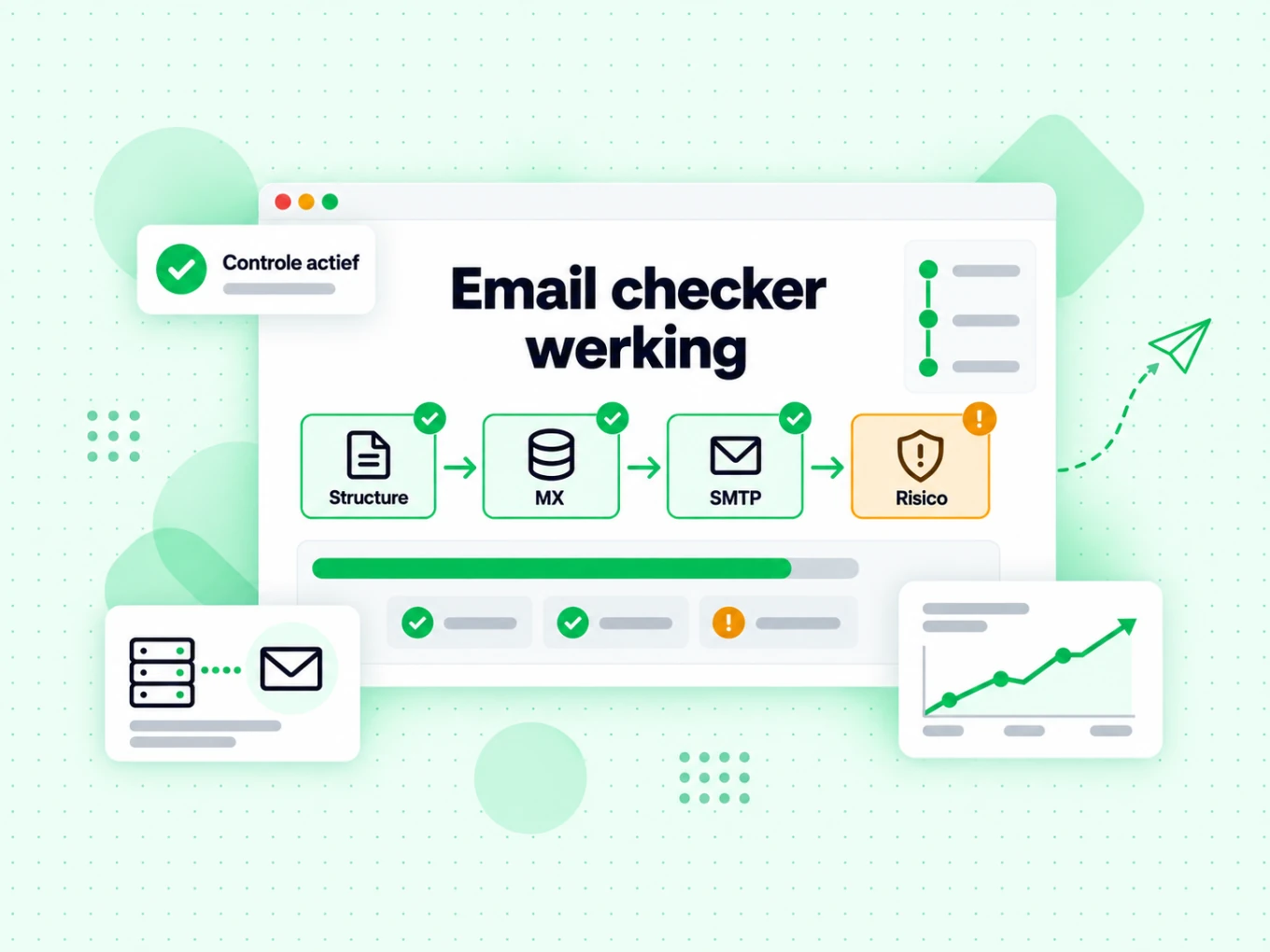 Email checker werking die de fasen structuur, MX, SMTP en risico van de pijplijn doorloopt