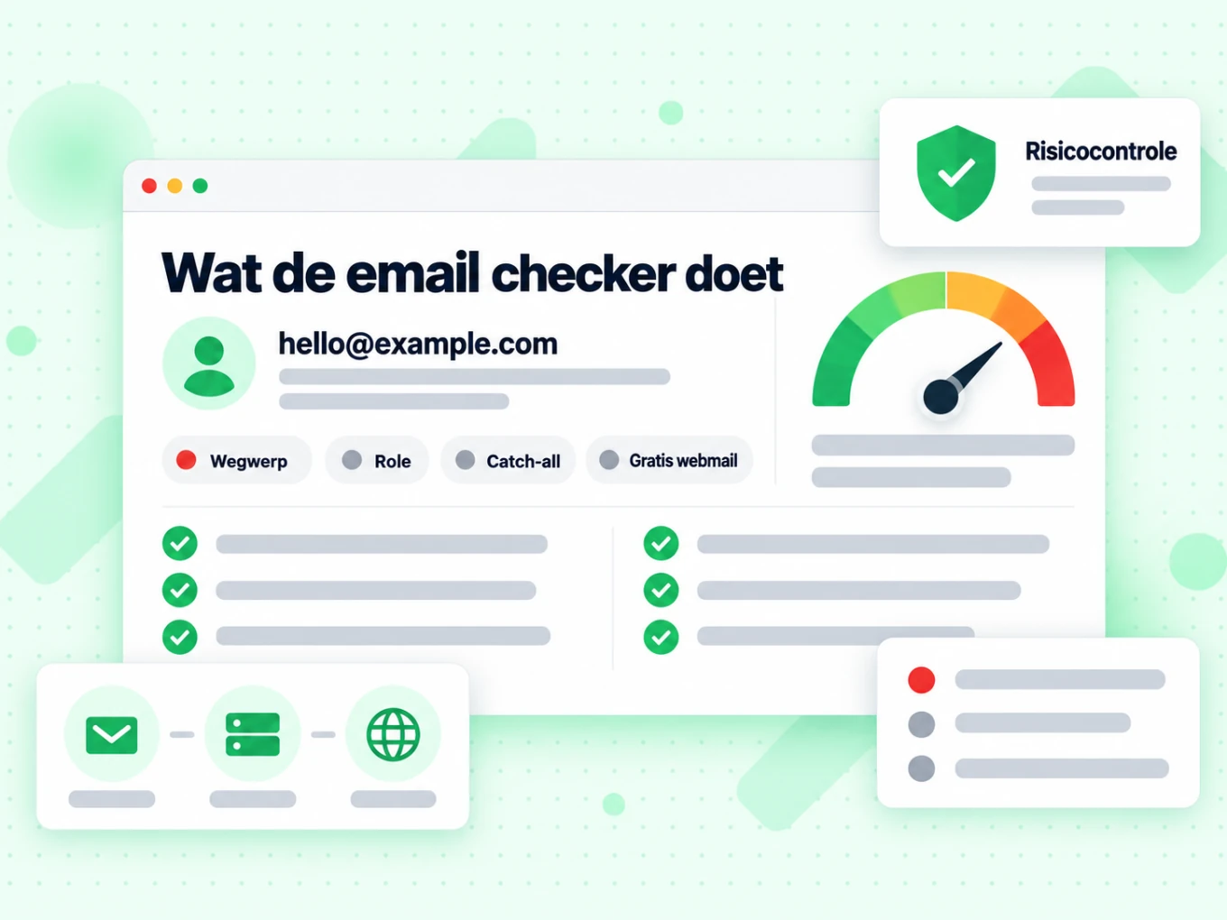 Wat de email checker doet met één adres met wegwerp-, role-, catch-all- en gratis-webmailmarkeringen naast een risicomeder