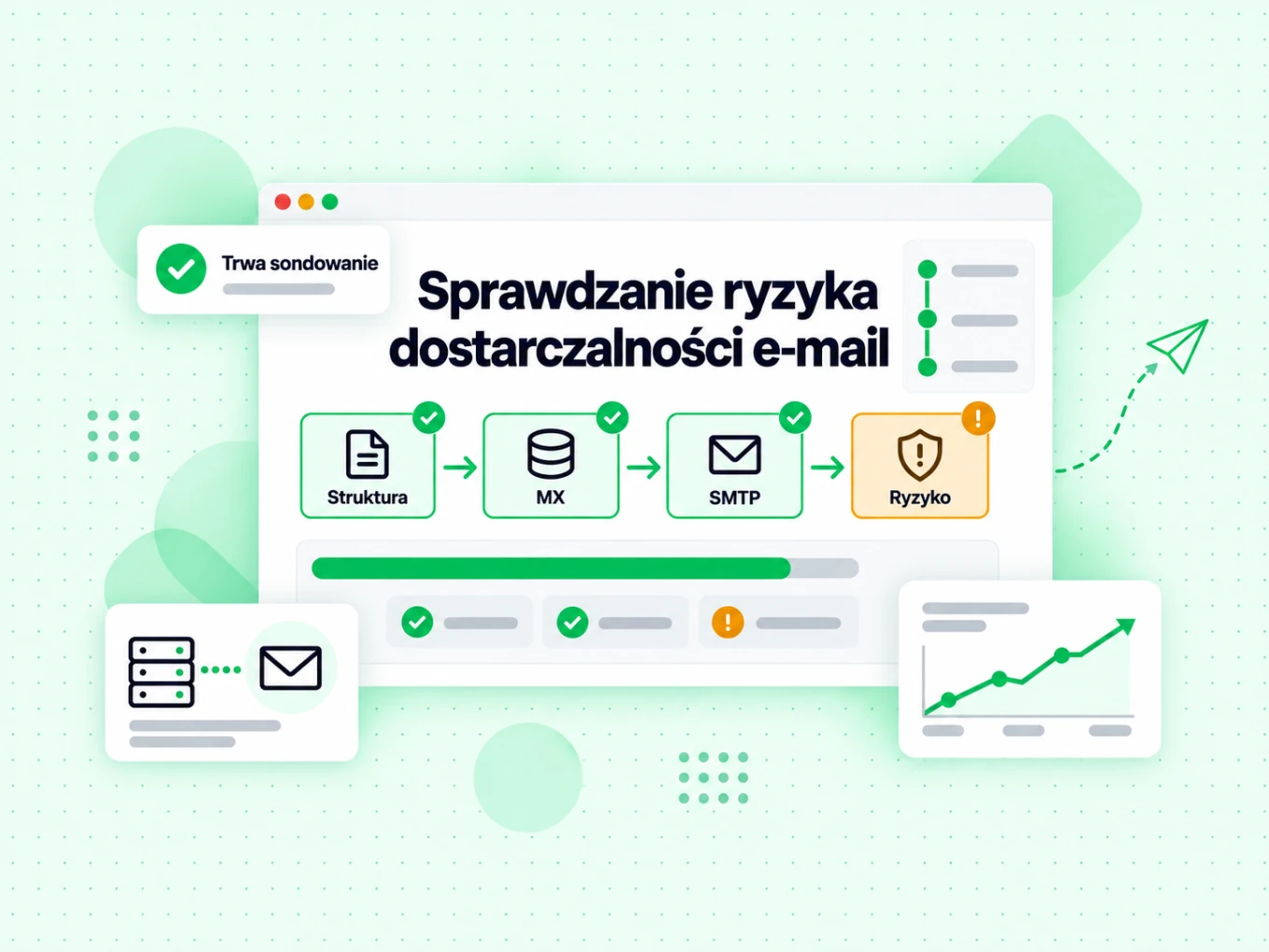 Sprawdzanie ryzyka dostarczalności e-mail przechodzi przez etapy struktury, MX, SMTP i ryzyka