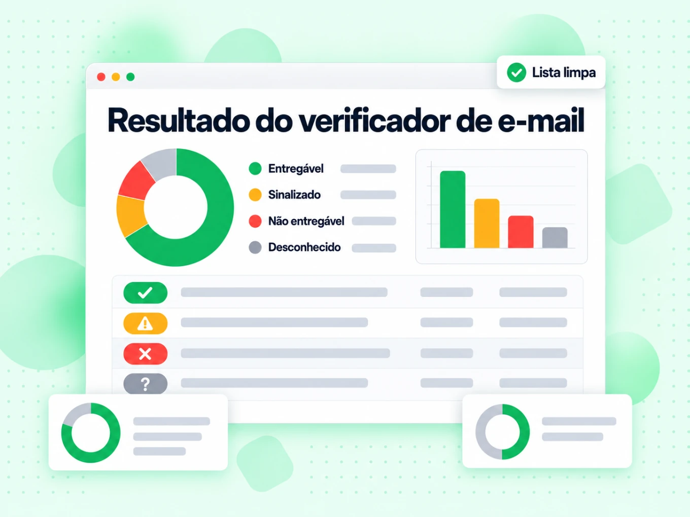 Resultado do verificador de e-mail com gráfico em rosca e linhas Entregável e Desconhecido