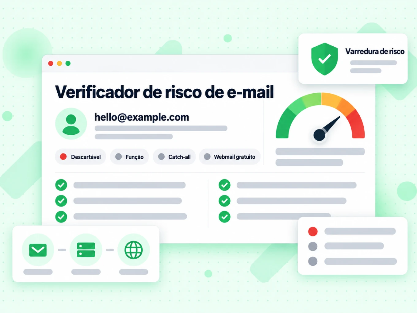 Verificador de risco de e-mail exibindo um endereço com sinalizadores Descartável e Catch-all