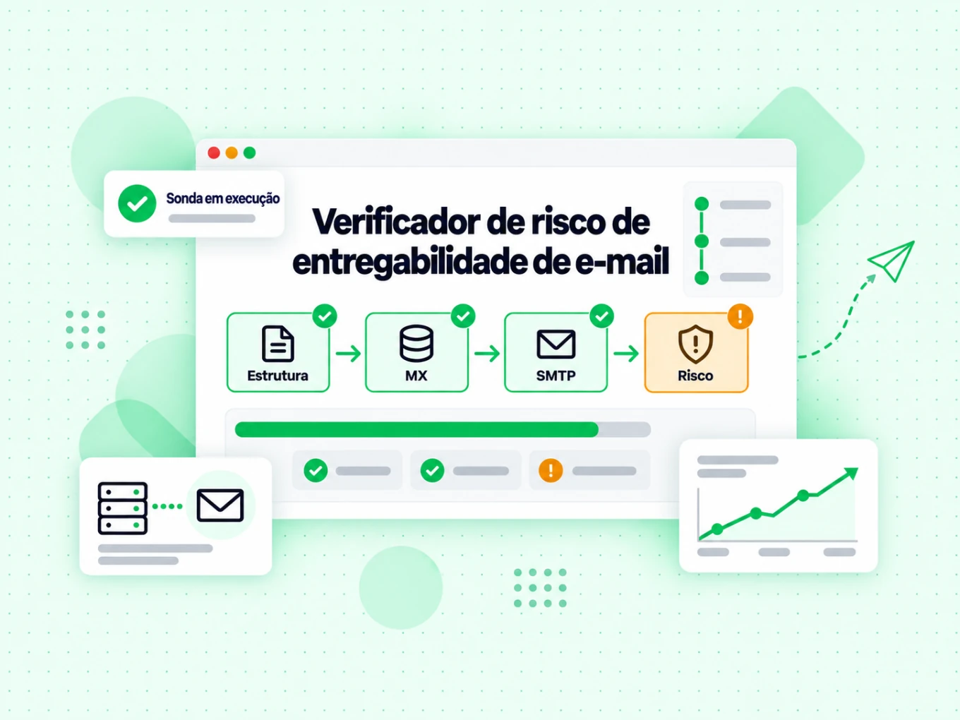 Verificador de risco de entregabilidade de e-mail com etapas Estrutura, MX, SMTP e Risco